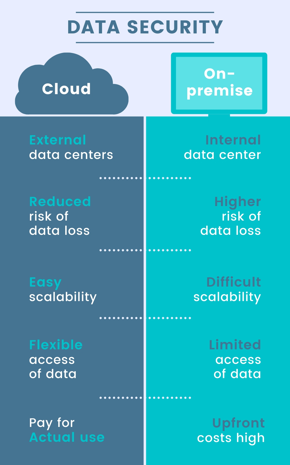 YouSolutionCloudSecurityInfographic